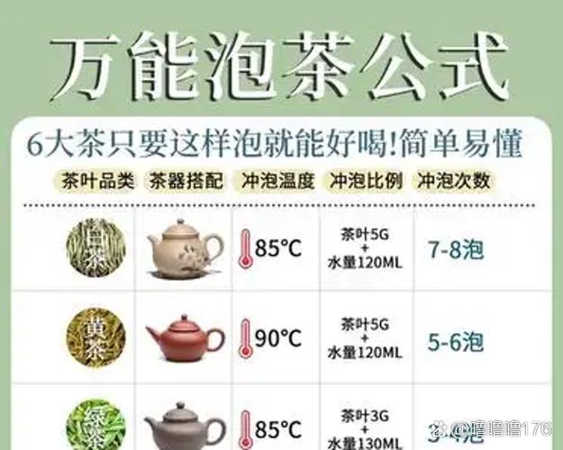 茶叶的种类名称大全截图3