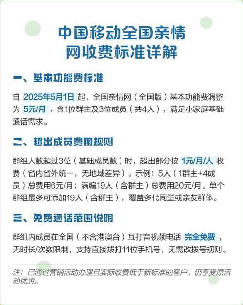 天翼亲情网功能费是什么