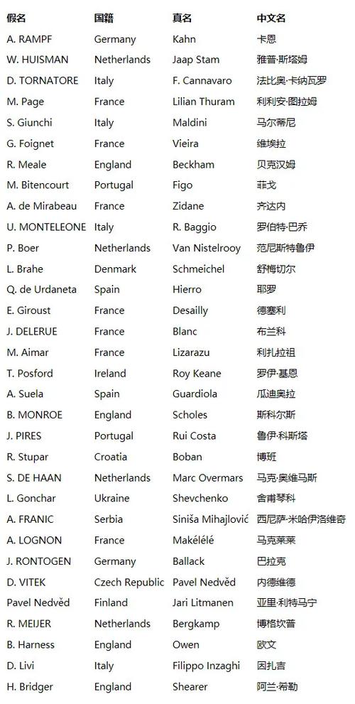 pes2019真假名
