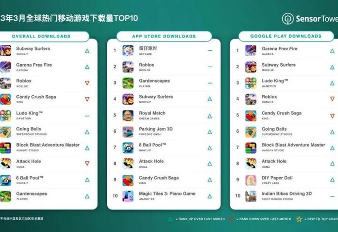 热门手游下载量排名