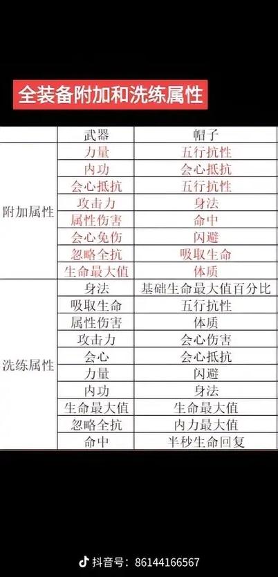 辅助装备强化11属性