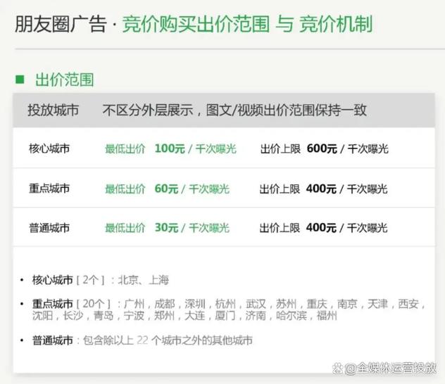 微信广告投放费用