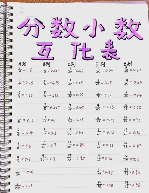 计算机分数怎么调成小数