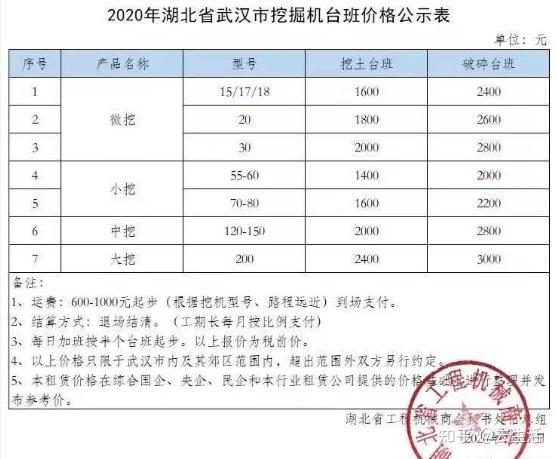 小挖一年能赚多少钱