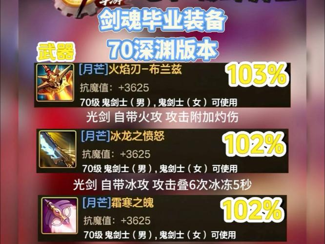 dnf70男机械毕业武器