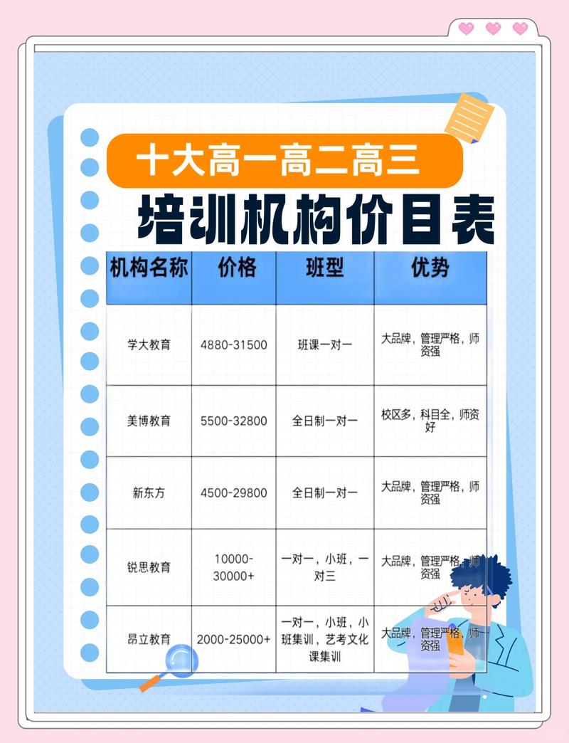 鲁班培训收费价目表