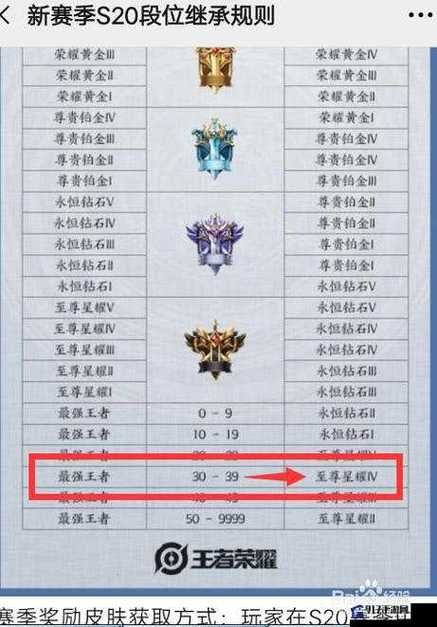 王者荣耀英雄战力2000高么