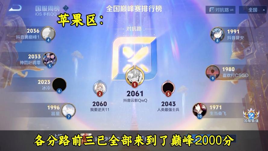 qq王者荣耀每周战报