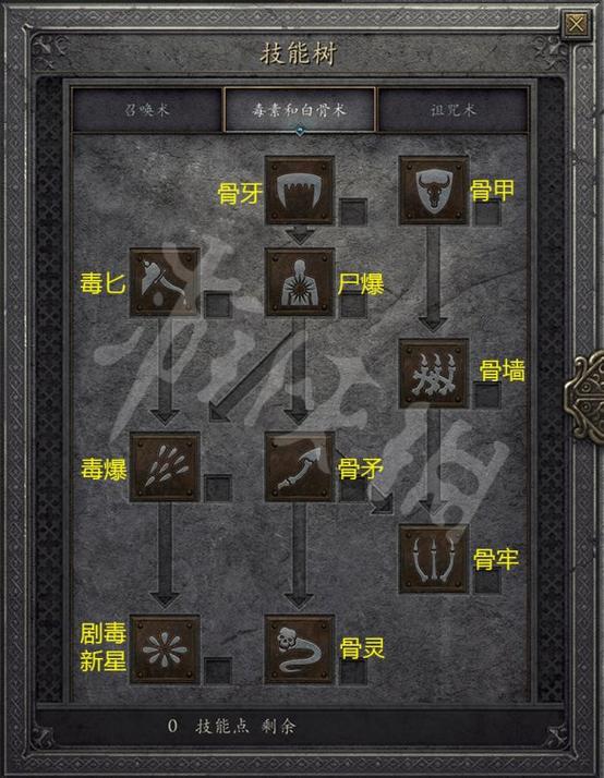 暗黑2死灵法师单机最强玩法