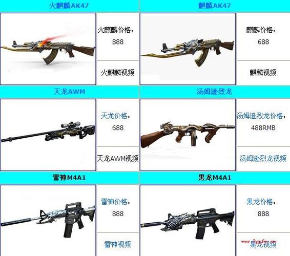 cf英雄武器属性升级满级多少