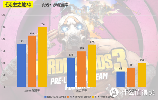 显卡p模式和q模式的区别