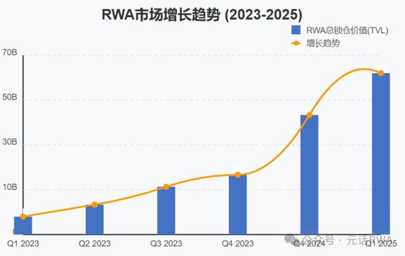 长城易趣rwa未来走势预测