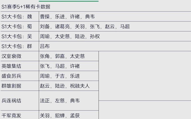 三国志s1保底核心武将有哪些