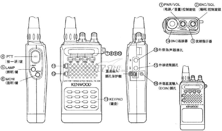 摩托罗拉对讲机说明书图解