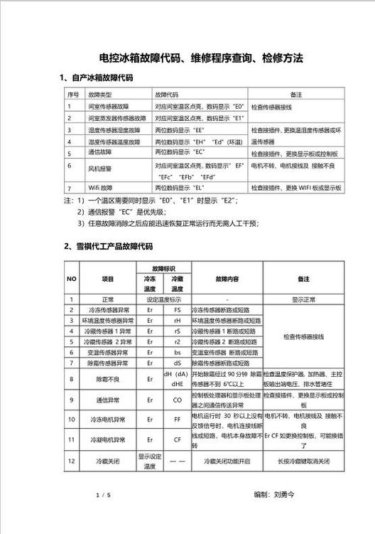 美菱冰箱e1一直在闪怎么处理