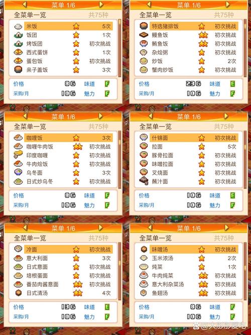吃货大食堂美食梦物语攻略