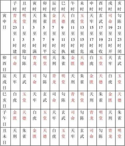 十二时辰刻度吉凶
