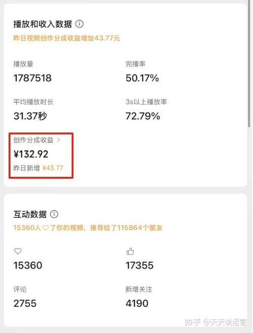 自媒体视频一万播放量能赚多少钱