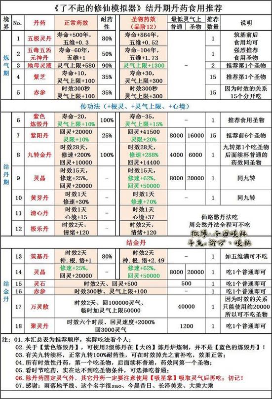 了不起的修仙模拟器 炼丹