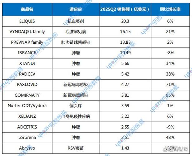 靶向药最佳服用时间表