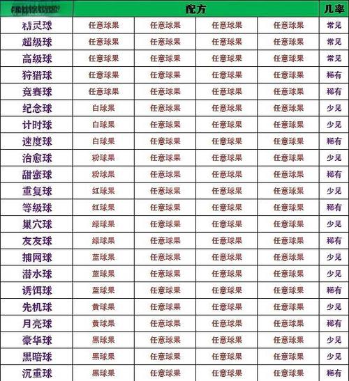 口袋妖怪单机版合成配方大全