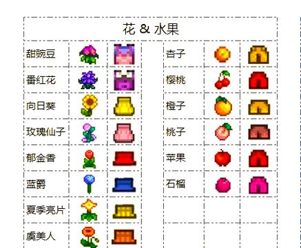 星露谷物语酿造桶怎么获得