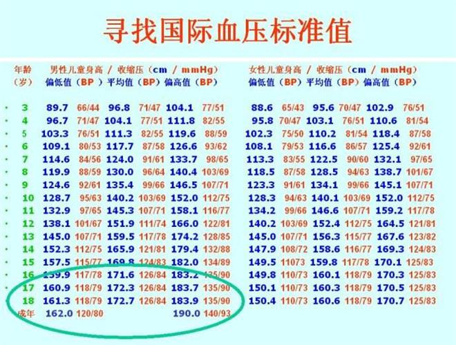 60~70岁血压范围表截图2