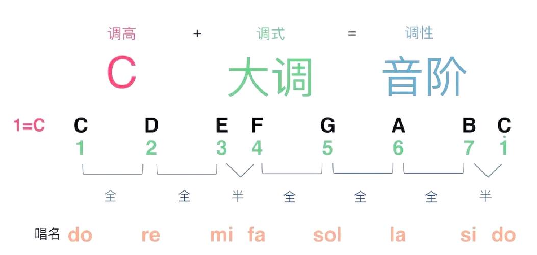 七个基本音分别唱作截图1