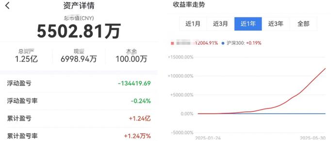 4个月赚100万的方法