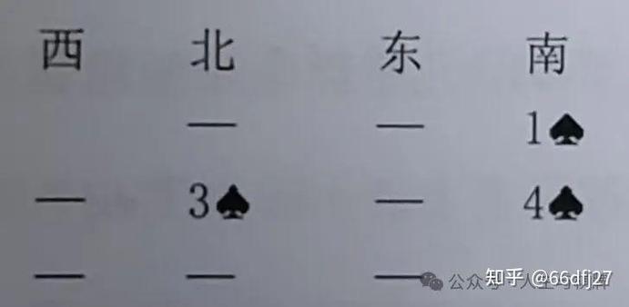 天天象棋人机对战特级大师什么水平