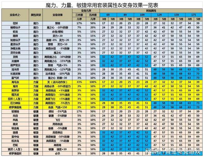 110版本固伤职业推荐截图2