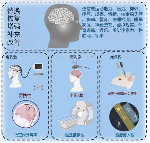 打不通对方电话的原因有哪些
