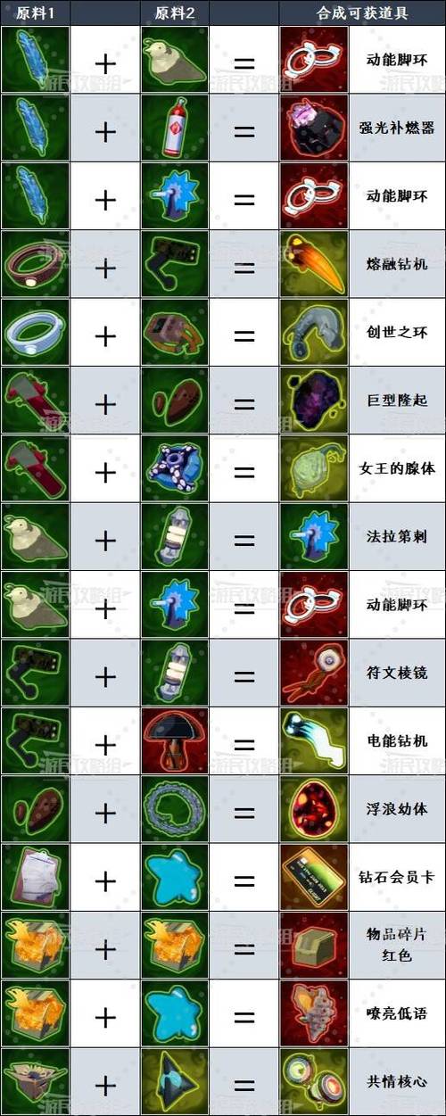 雨中冒险2全道具