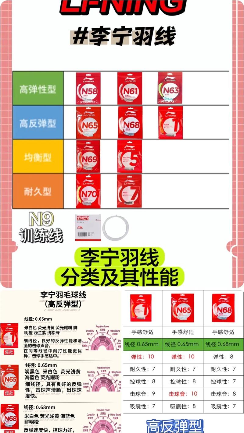 羽毛球拍用上不好的线会怎么样