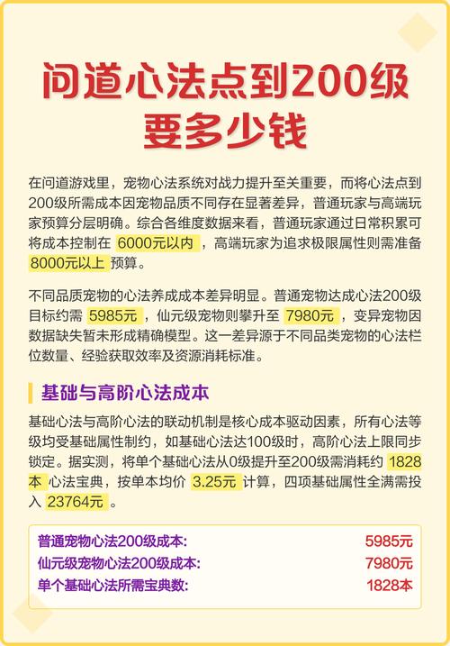 问道高阶心法计算公式