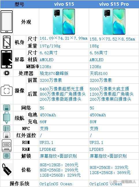 s1和s1pro的区别