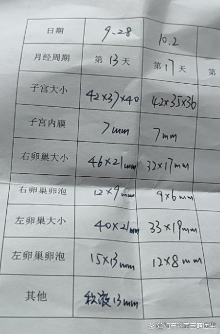 月经前后几天不容易怀孕截图2