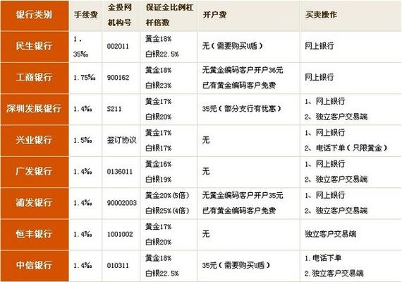 上海黄金交易所交易规则