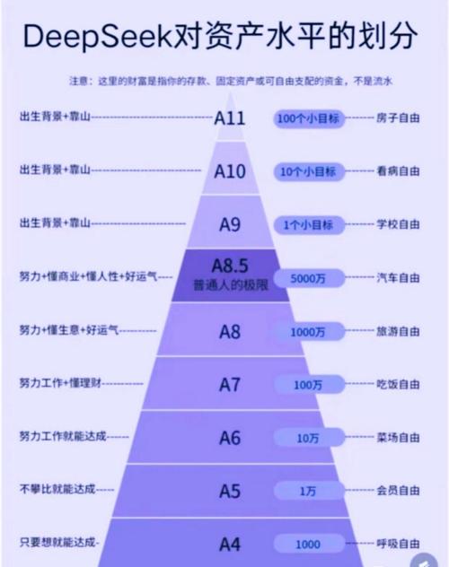 富瑟要多少级才能挖