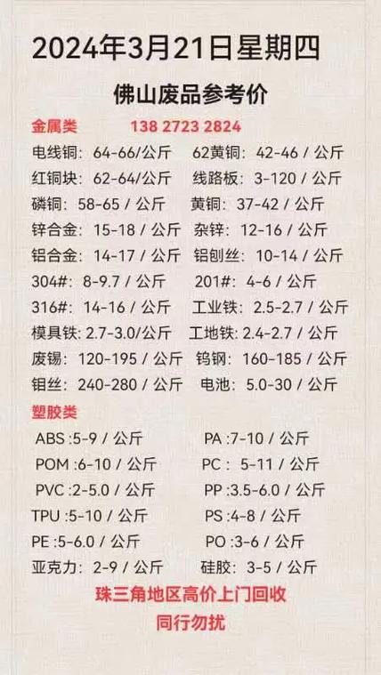 废铜多少钱一斤今天废铜价