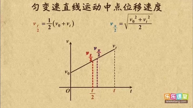 匀加速直线运动位移中点速度