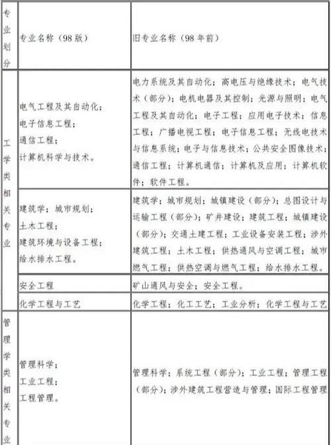 一消报考条件及专业要求