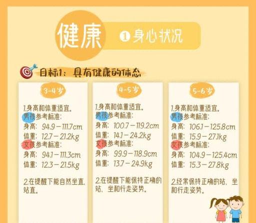 keep怎么改目标体重