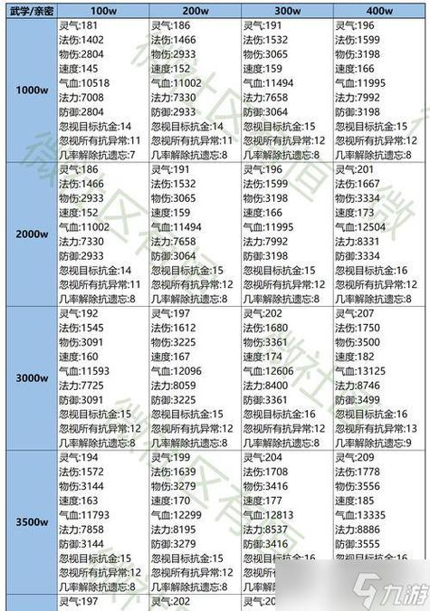 问道法宝封印宠物亲密