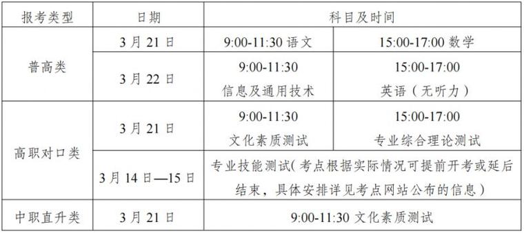 技能高考考试时间截图3