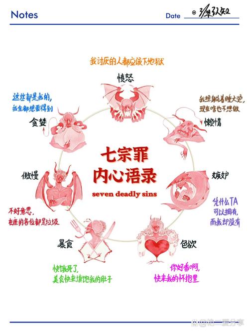 七宗罪与七大善