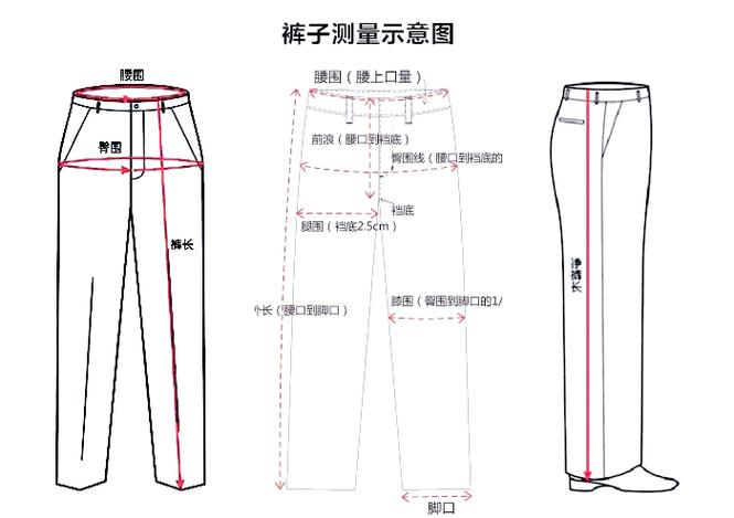 怎么测量尺寸