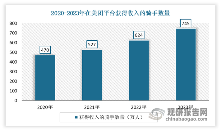 美团外卖的流量来源