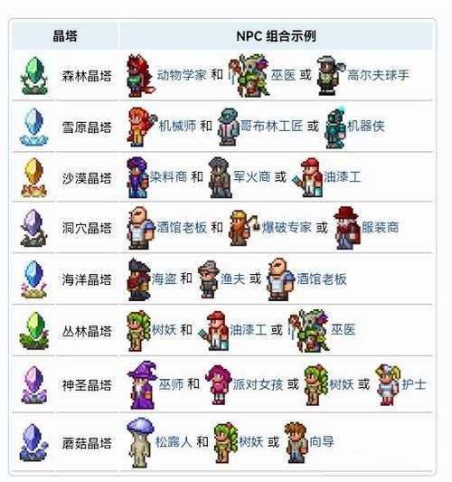泰拉瑞亚晶塔npc分配