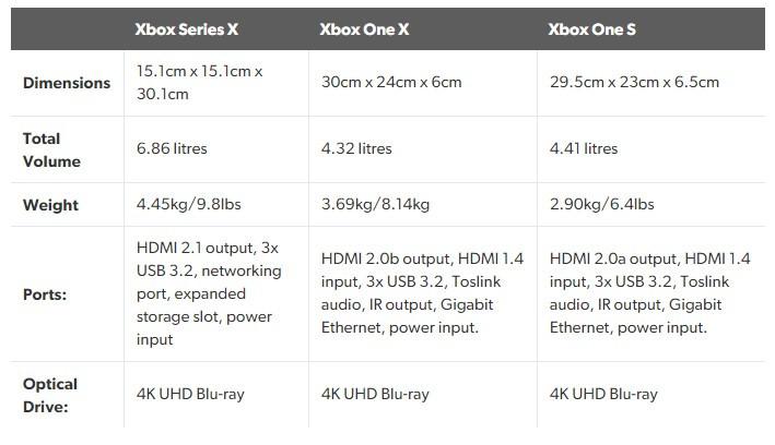 xbox账号密码忘记了怎么办截图3